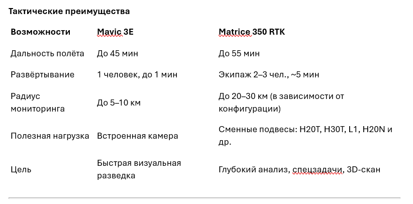 «Дроны на СВО: как гражданская техника изменила правила разведки» — фото 5