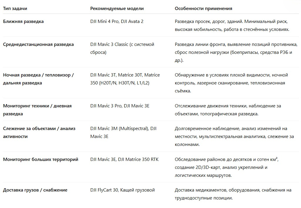 «Дроны на СВО: как гражданская техника изменила правила разведки» — фото 1